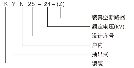 鎧裝移開(kāi)式交流金屬封閉開(kāi)關(guān)設(shè)備型號(hào)及含義