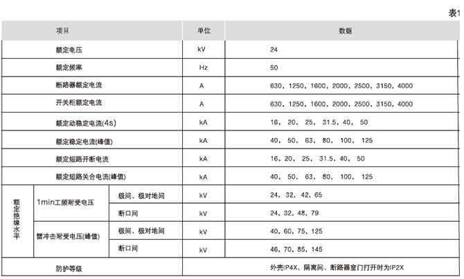 鎧裝移開(kāi)式交流金屬封閉開(kāi)關(guān)設(shè)備技術(shù)參數(shù)