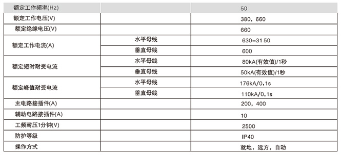 開關柜的主要技術參數(shù)