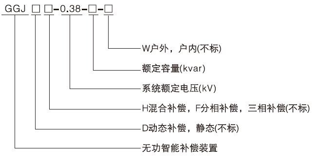 GGJ低壓無功智能補償裝置產品概述
