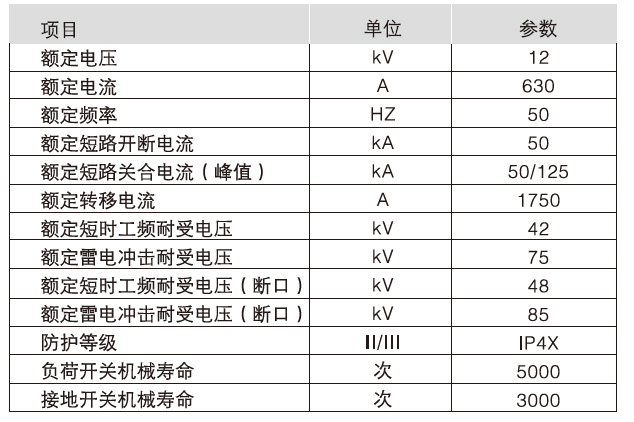 HXGN15-12型單元式交流金屬封閉環(huán)網(wǎng)開關設備執(zhí)行標準