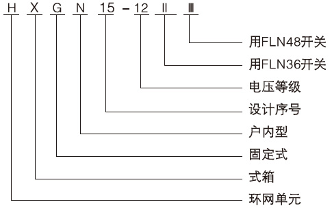 HXGN15-12型單元式交流金屬封閉環(huán)網(wǎng)開關設備執(zhí)行標準