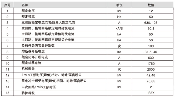 HXGN15-12型單元式交流金屬封閉環(huán)網(wǎng)開關設備主要技術參數(shù)