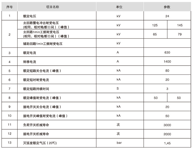 FLN□-24負荷開關電氣參數表