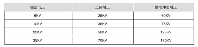 SC(B)10型環氧樹脂澆注干式電力變壓器1