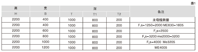 A動力配電中心(PC)柜