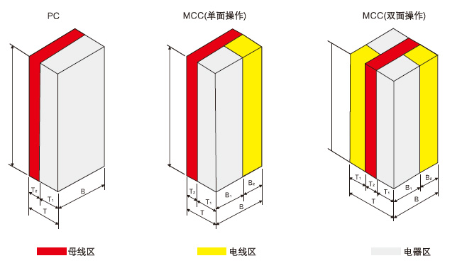MNS低壓抽出式開關柜柜體示意圖