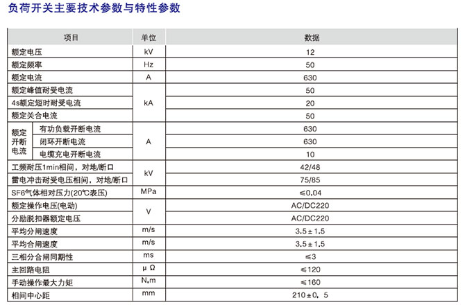 戶內高壓交流負荷開關型號含義2