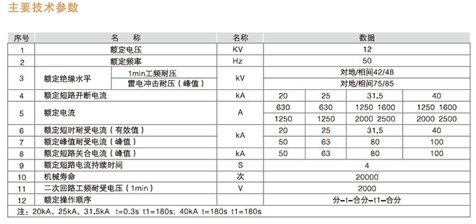 VS1-12固封式戶內高壓真空斷路器型號含義2