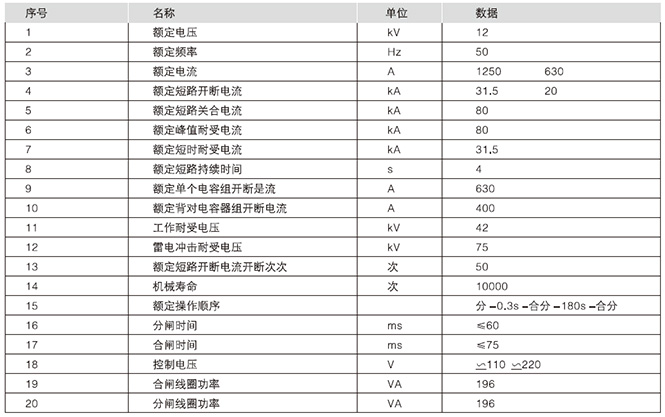 ZN□-12(VHI)真空斷路器主要技術參數