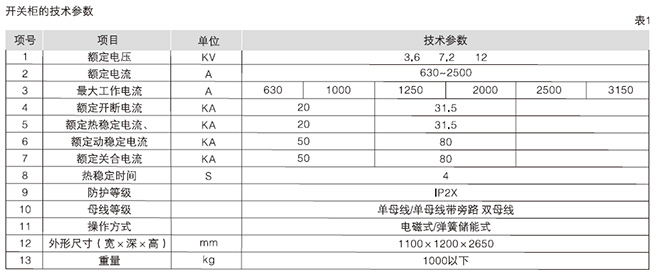 箱型固定式金屬封閉開關設備2