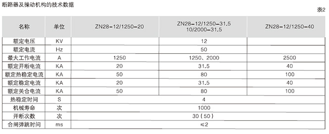 箱型固定式金屬封閉開關設備3