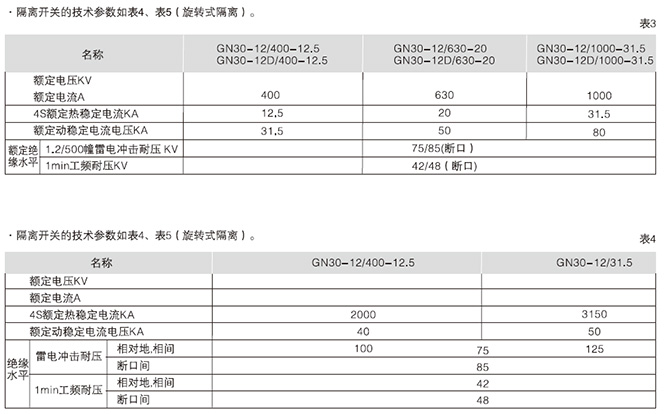箱型固定式金屬封閉開關設備5