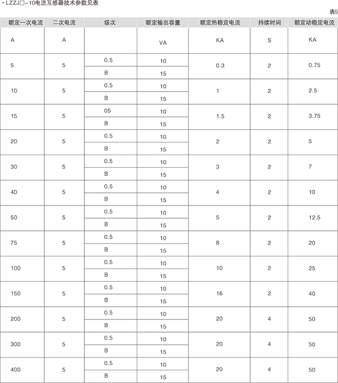 箱型固定式金屬封閉開關設備6