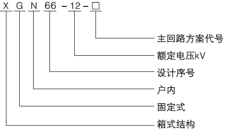 箱型固定式金屬封閉開關(guān)設(shè)備型號(hào)及含義