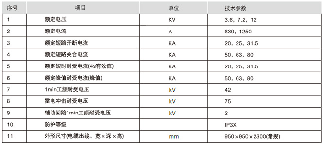 箱型固定式金屬封閉開關(guān)設(shè)備主要技術(shù)參數(shù)