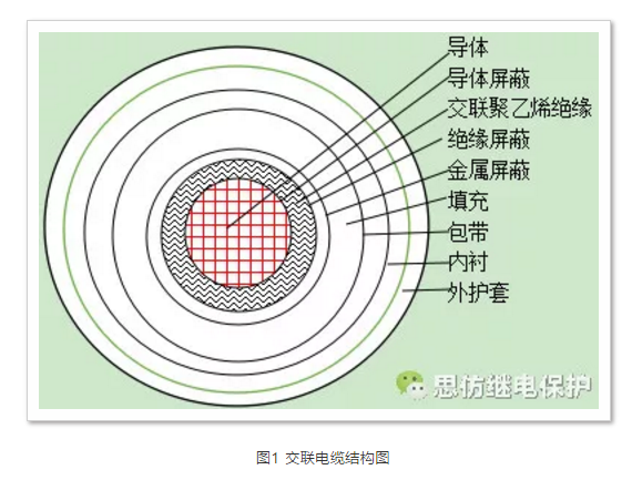 交聯電纜結構圖
